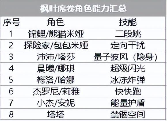 幻塔百科(幻塔简介(幻塔枫叶席卷游戏介绍))  第3张