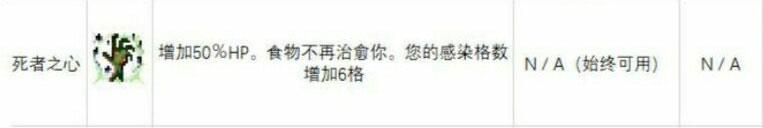 重生细胞变异获取顺序(重生细胞变异获取大全(「重生细胞」变异全解析：初始天赋篇))  第5张