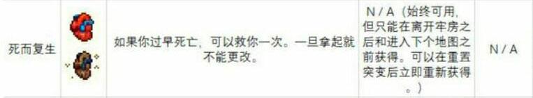 重生细胞变异获取顺序(重生细胞变异获取大全(「重生细胞」变异全解析：初始天赋篇))  第6张