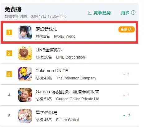 完美世界的游戏幻塔知乎官网(完美世界股价涨停，收入企稳的《幻塔》牵手腾讯出海，胜算几何？)  第6张