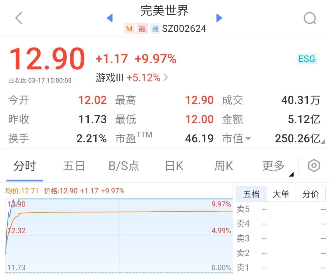 完美世界的游戏幻塔知乎官网(完美世界股价涨停，收入企稳的《幻塔》牵手腾讯出海，胜算几何？)  第9张