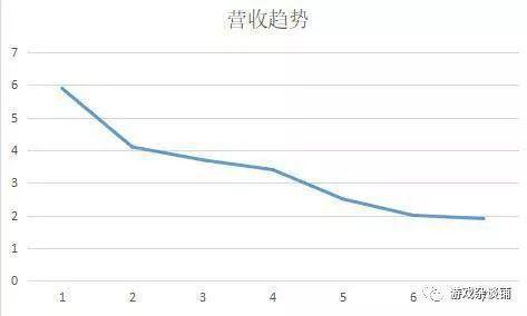 明日方舟鹰角账号可以换绑吗(《明日方舟》一周年,鹰角交了一付怎样的答卷) 第12张 明日方舟鹰角账号可以换绑吗(《明日方舟》一周年,鹰角交了一付怎样的答卷) 第12张
