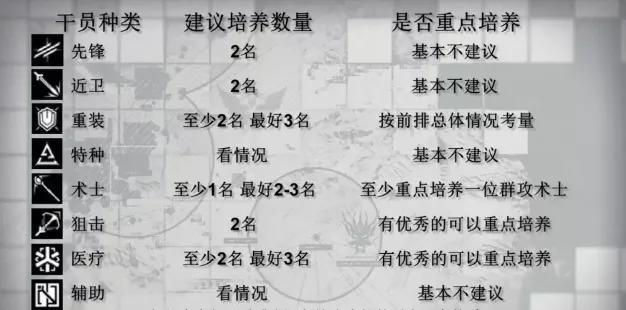 明日方舟 新手 攻略(明日方舟新手入门(明日方舟攻略新手必须的小常识-基础篇)) 第2张 明日方舟 新手 攻略(明日方舟新手入门(明日方舟攻略新手必须的小常识-基础篇)) 第2张