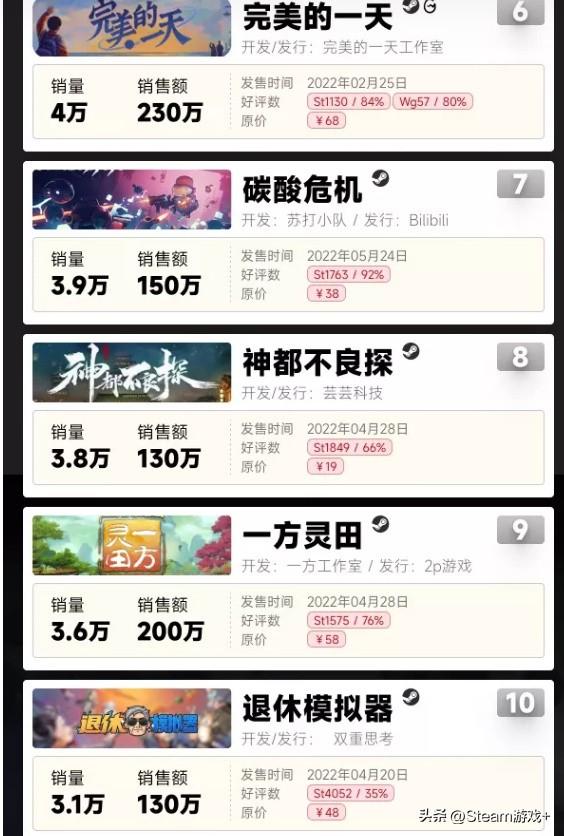 黑神话悟空是买断制吗(从《黑神话:悟空》看-国产买断制游戏还有多长的路要走) 第8张 黑神话悟空是买断制吗(从《黑神话:悟空》看-国产买断制游戏还有多长的路要走) 第8张