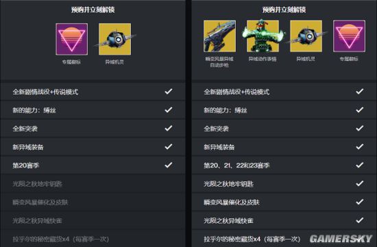 命运二产生光球(命运二光球(《命运2》年六资料片光陨之秋开启预购)) 第5张 命运二产生光球(命运二光球(《命运2》年六资料片光陨之秋开启预购)) 第5张