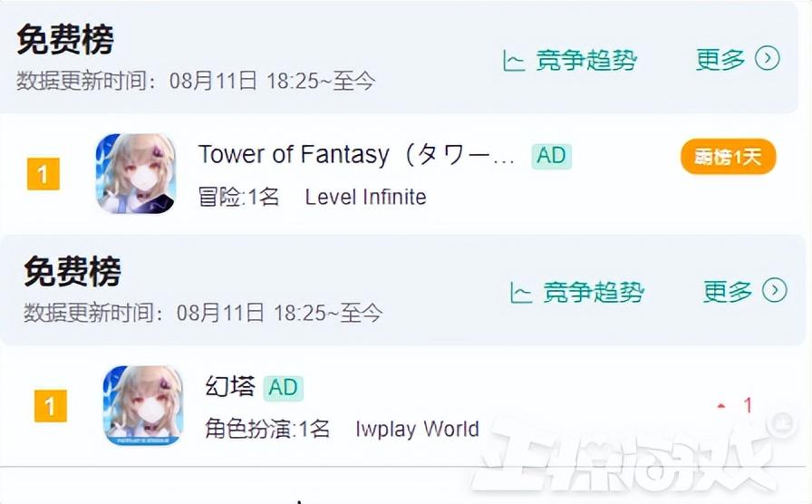 幻塔外服(神评论：幻塔国际服上线，四国登顶，捏脸投票原神角色却排第一？)  第16张