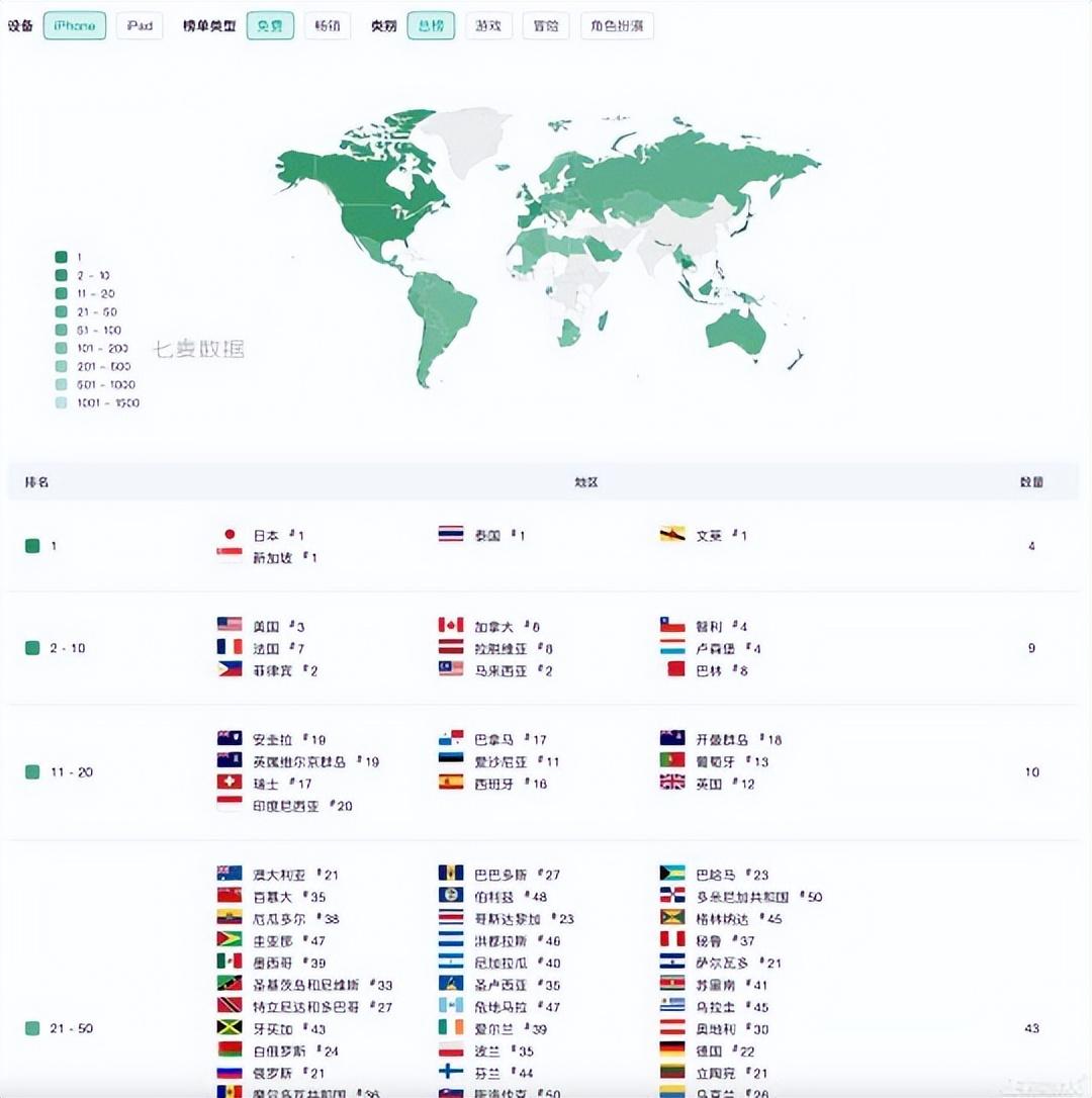 幻塔外服(神评论：幻塔国际服上线，四国登顶，捏脸投票原神角色却排第一？)  第17张