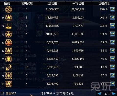 dnf召唤全程一二觉(dnf召唤二觉技能展示(DNF召唤二觉技能个人简单测试效果如何且看))
