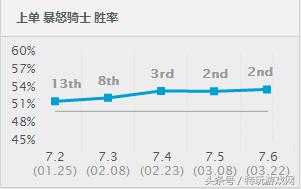 lol克烈教学视频(「英雄联盟」以一敌三关键还秀:职业选手这么玩克烈) 第2张 lol克烈教学视频(「英雄联盟」以一敌三关键还秀:职业选手这么玩克烈) 第2张