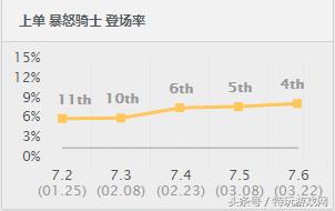 lol克烈教学视频(「英雄联盟」以一敌三关键还秀:职业选手这么玩克烈) 第3张 lol克烈教学视频(「英雄联盟」以一敌三关键还秀:职业选手这么玩克烈) 第3张