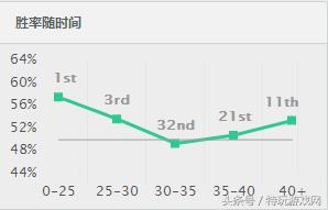 lol克烈教学视频(「英雄联盟」以一敌三关键还秀:职业选手这么玩克烈) 第4张 lol克烈教学视频(「英雄联盟」以一敌三关键还秀:职业选手这么玩克烈) 第4张