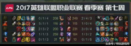 lol克烈教学视频(「英雄联盟」以一敌三关键还秀:职业选手这么玩克烈) 第13张 lol克烈教学视频(「英雄联盟」以一敌三关键还秀:职业选手这么玩克烈) 第13张