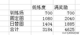 明日方舟资格交换所(明日方舟交换所兑换推荐:低保上9下4即可,易得材料不建议兑换) 第11张 明日方舟资格交换所(明日方舟交换所兑换推荐:低保上9下4即可,易得材料不建议兑换) 第11张