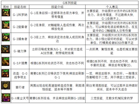 dnf女机械三觉全身插画(dnf女机械三觉立绘全图(《DNF》女机械三觉玩法指南)) 第1张 dnf女机械三觉全身插画(dnf女机械三觉立绘全图(《DNF》女机械三觉玩法指南)) 第1张