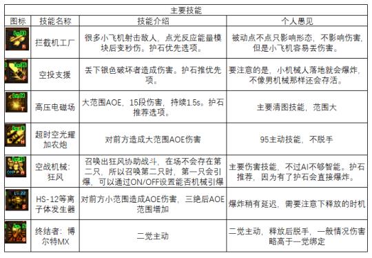 dnf女机械三觉全身插画(dnf女机械三觉立绘全图(《DNF》女机械三觉玩法指南)) 第3张 dnf女机械三觉全身插画(dnf女机械三觉立绘全图(《DNF》女机械三觉玩法指南)) 第3张