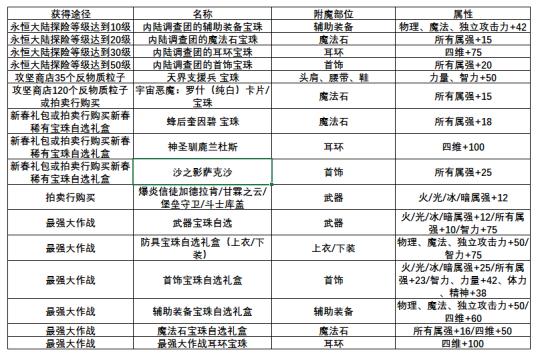 dnf女机械三觉全身插画(dnf女机械三觉立绘全图(《DNF》女机械三觉玩法指南)) 第6张 dnf女机械三觉全身插画(dnf女机械三觉立绘全图(《DNF》女机械三觉玩法指南)) 第6张