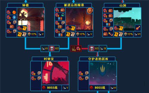 重生细胞地图简介(重生细胞地图似乎有什么变化(重生细胞地图怎么样？))  第20张