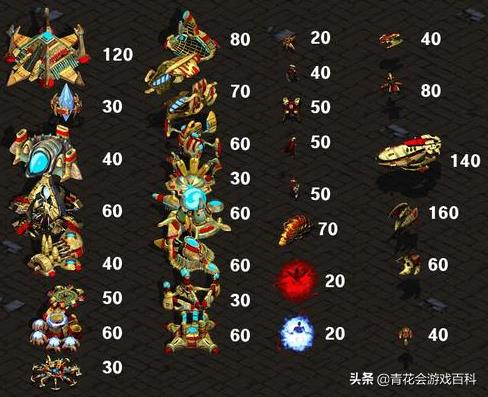 从《星际争霸》的倒下看传统RTS游戏没落的原因  第5张