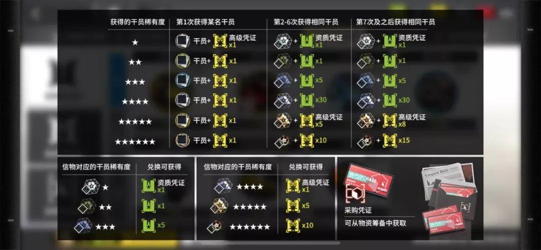 明日方舟：公开招募召唤券！新物件究竟要不要换？  第8张