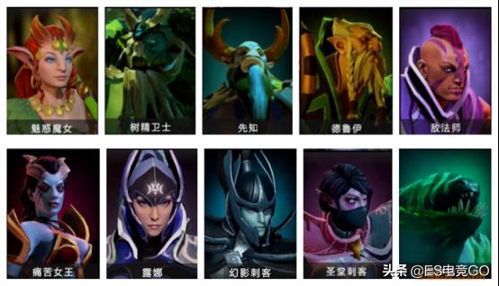 刀塔自走棋阵容搭配2021(刀塔自走棋基础攻略：主流卡组阵容搭配、运营思路和克制关系)  第11张