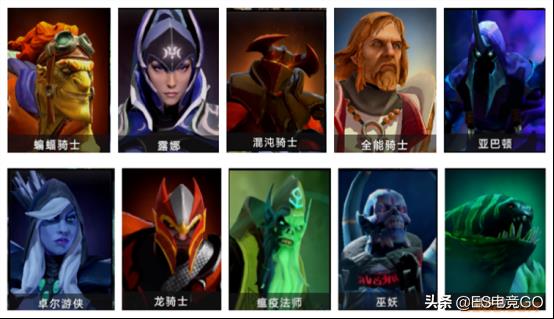 刀塔自走棋阵容搭配2021(刀塔自走棋基础攻略：主流卡组阵容搭配、运营思路和克制关系)  第15张