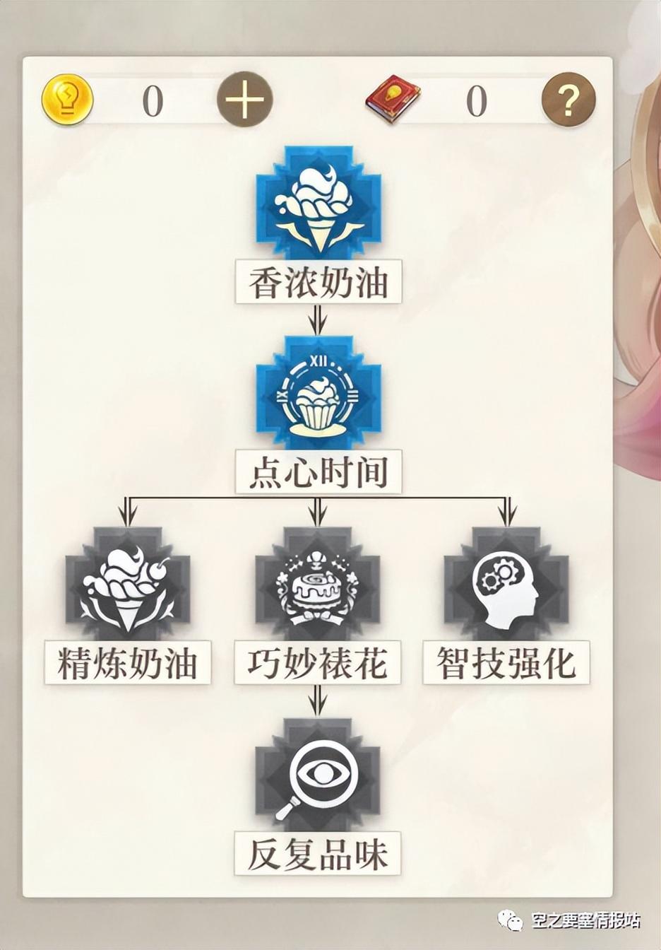 《空之要塞启航》提拉米苏的发展解析  第2张
