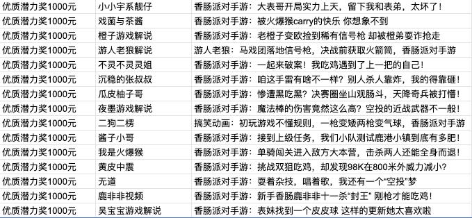 香肠派对正式版(2020年香肠派对下载(《香肠派对》视频征集大赛开奖啦)) 第4张 香肠派对正式版(2020年香肠派对下载(《香肠派对》视频征集大赛开奖啦)) 第4张