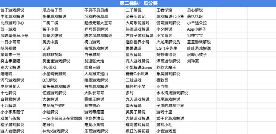 香肠派对正式版(2020年香肠派对下载(《香肠派对》视频征集大赛开奖啦)) 第3张 香肠派对正式版(2020年香肠派对下载(《香肠派对》视频征集大赛开奖啦)) 第3张