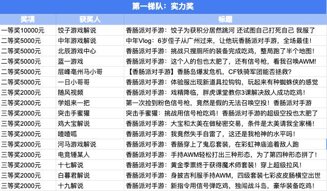 香肠派对正式版(2020年香肠派对下载(《香肠派对》视频征集大赛开奖啦)) 第5张 香肠派对正式版(2020年香肠派对下载(《香肠派对》视频征集大赛开奖啦)) 第5张