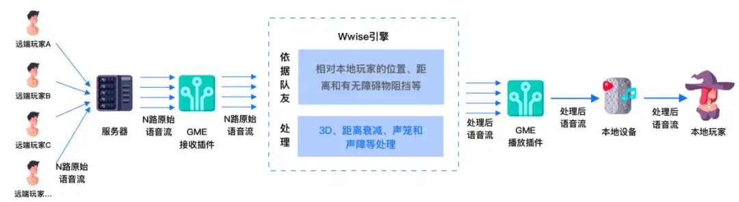 香肠派对游戏配音(香肠派对语音播报(《香肠派对》也许是语音体验最好的一款游戏))  第5张