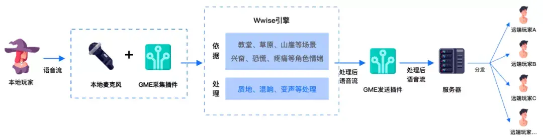 香肠派对游戏配音(香肠派对语音播报(《香肠派对》也许是语音体验最好的一款游戏))  第4张