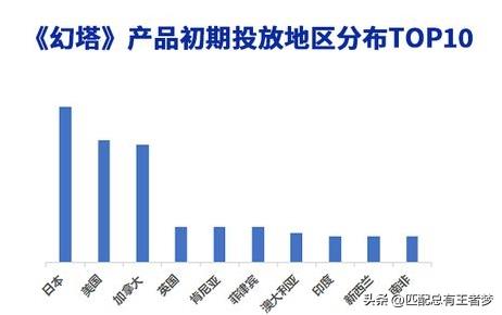 幻塔bilibili(《幻塔》飙升海外免费榜冠军,人气火爆,二次元大军即将到来) 第4张 幻塔bilibili(《幻塔》飙升海外免费榜冠军,人气火爆,二次元大军即将到来) 第4张