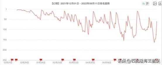 幻塔bilibili(《幻塔》飙升海外免费榜冠军,人气火爆,二次元大军即将到来) 第5张 幻塔bilibili(《幻塔》飙升海外免费榜冠军,人气火爆,二次元大军即将到来) 第5张
