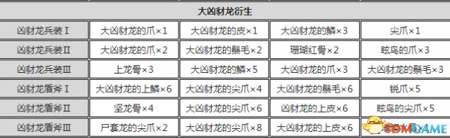 怪物猎人世界盾斧输出手法(怪物猎人世界盾斧开荒攻略怪物猎人盾斧配装推荐)  第3张