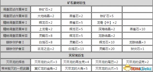 怪物猎人世界盾斧输出手法(怪物猎人世界盾斧开荒攻略怪物猎人盾斧配装推荐)  第10张