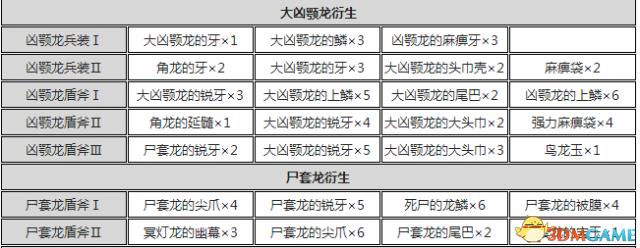 怪物猎人世界盾斧输出手法(怪物猎人世界盾斧开荒攻略怪物猎人盾斧配装推荐)  第9张