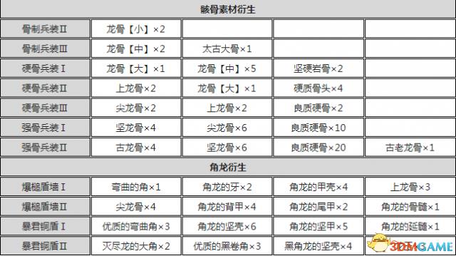 怪物猎人世界盾斧输出手法(怪物猎人世界盾斧开荒攻略怪物猎人盾斧配装推荐)  第11张