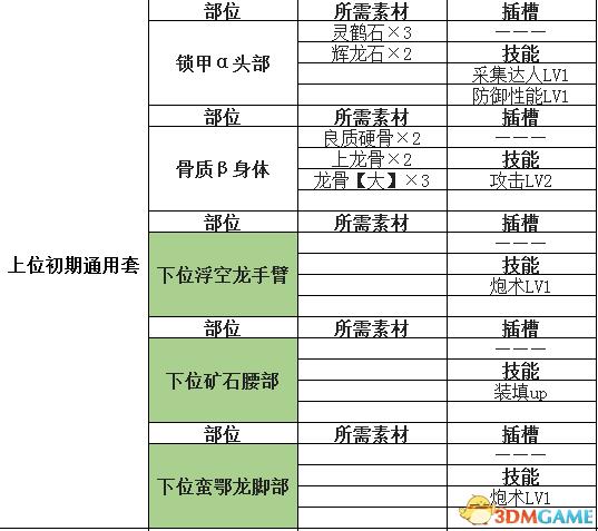 怪物猎人世界盾斧输出手法(怪物猎人世界盾斧开荒攻略怪物猎人盾斧配装推荐)  第14张