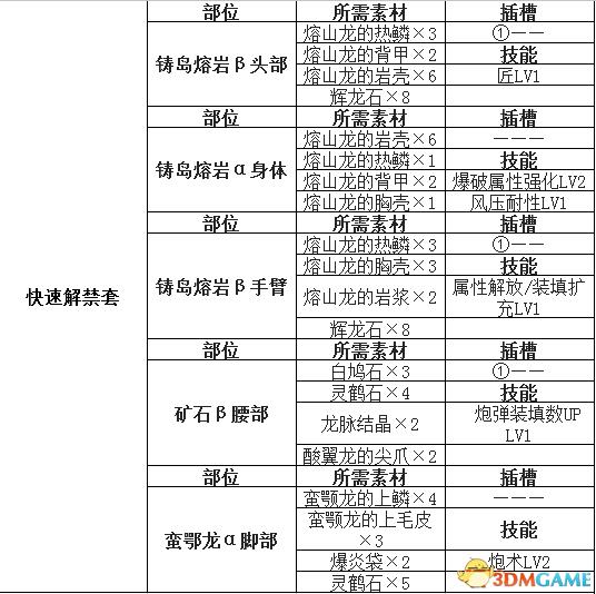 怪物猎人世界盾斧输出手法(怪物猎人世界盾斧开荒攻略怪物猎人盾斧配装推荐)  第12张