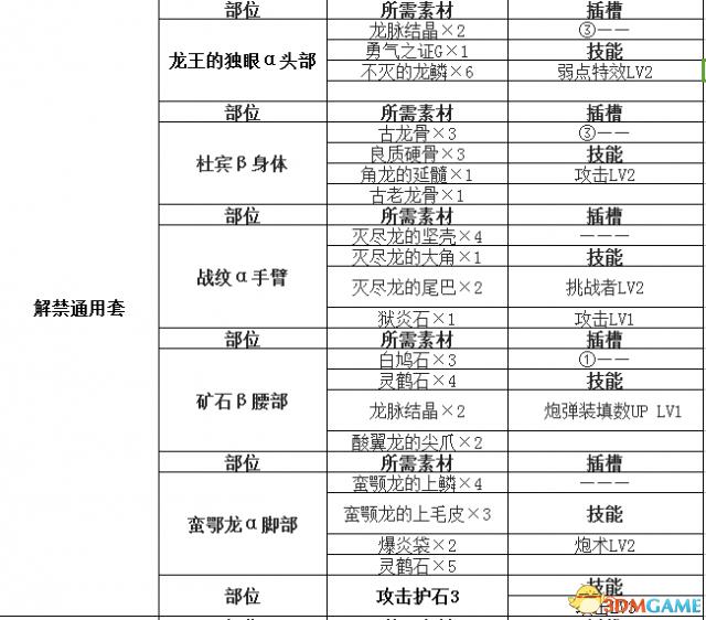 怪物猎人世界盾斧输出手法(怪物猎人世界盾斧开荒攻略怪物猎人盾斧配装推荐)  第13张