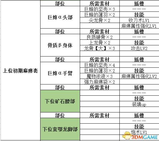 怪物猎人世界盾斧输出手法(怪物猎人世界盾斧开荒攻略怪物猎人盾斧配装推荐)  第17张