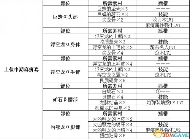 怪物猎人世界盾斧输出手法(怪物猎人世界盾斧开荒攻略怪物猎人盾斧配装推荐)  第18张
