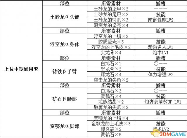 怪物猎人世界盾斧输出手法(怪物猎人世界盾斧开荒攻略怪物猎人盾斧配装推荐)  第15张