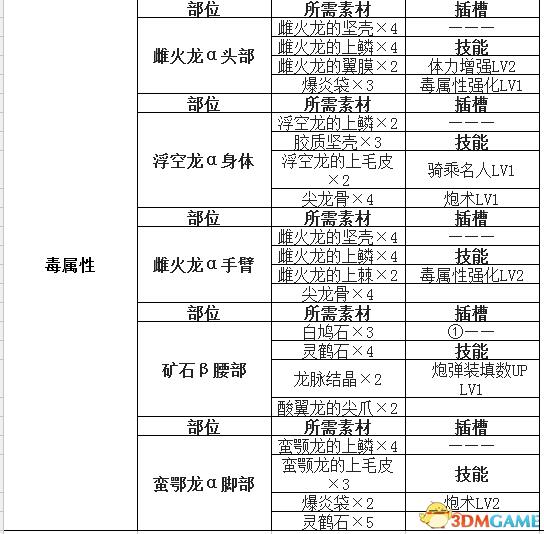 怪物猎人世界盾斧输出手法(怪物猎人世界盾斧开荒攻略怪物猎人盾斧配装推荐)  第19张