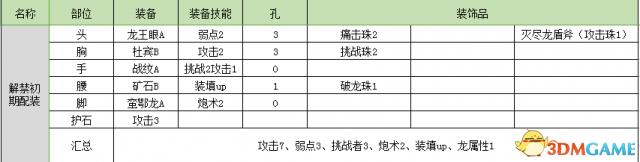 怪物猎人世界盾斧输出手法(怪物猎人世界盾斧开荒攻略怪物猎人盾斧配装推荐)  第20张