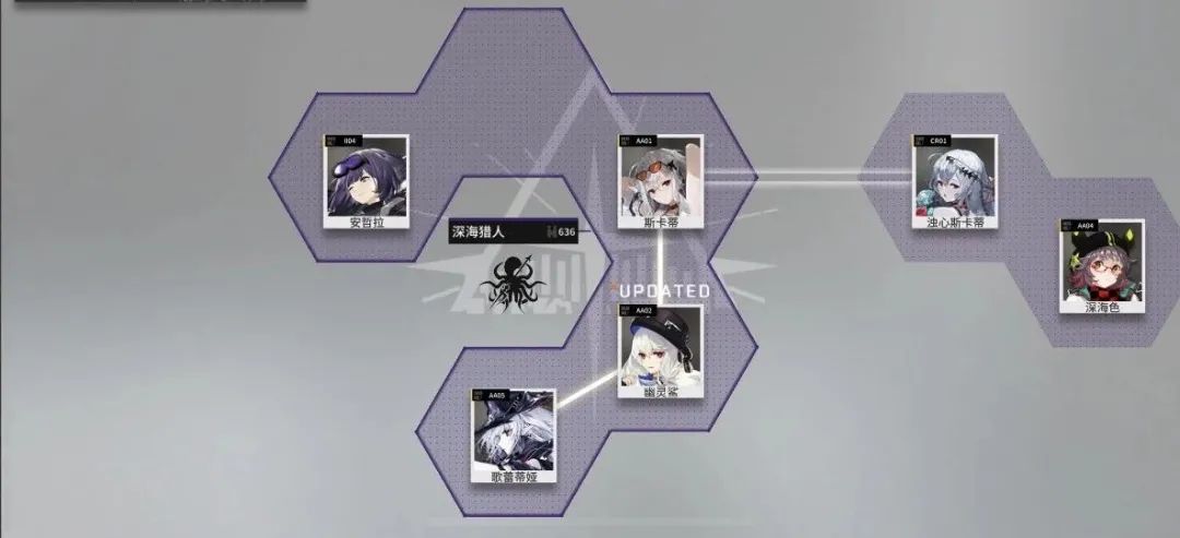 明日方舟 歌蕾蒂娅强度(明日方舟：最速详评！六星特种歌蕾蒂娅，干员使用指南和数据分析)  第4张