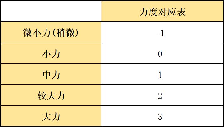 明日方舟 歌蕾蒂娅强度(明日方舟：最速详评！六星特种歌蕾蒂娅，干员使用指南和数据分析)  第12张