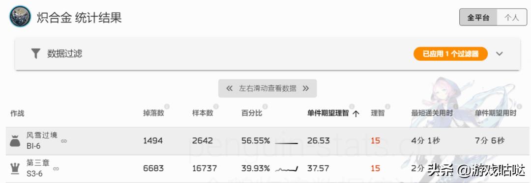 明日方舟：咕咕咕！SideStory「风雪过境」简要攻略指南  第15张