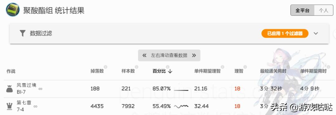 明日方舟：咕咕咕！SideStory「风雪过境」简要攻略指南  第16张
