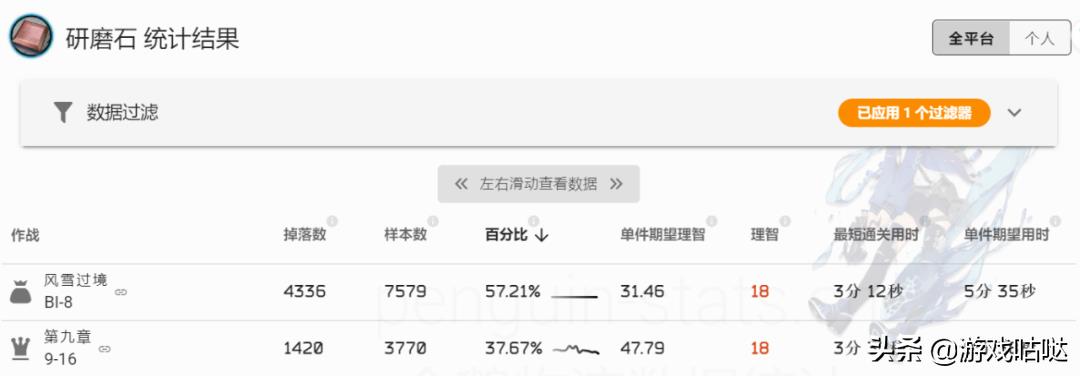 明日方舟：咕咕咕！SideStory「风雪过境」简要攻略指南  第17张